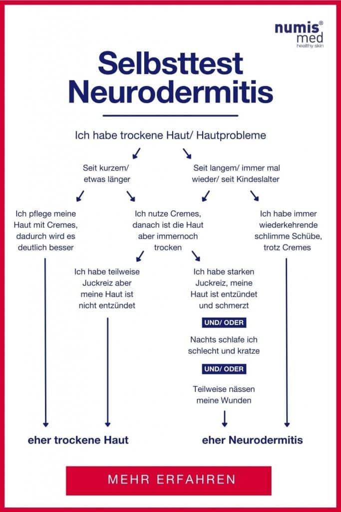 Infografik Selbsttest Neurodermitis