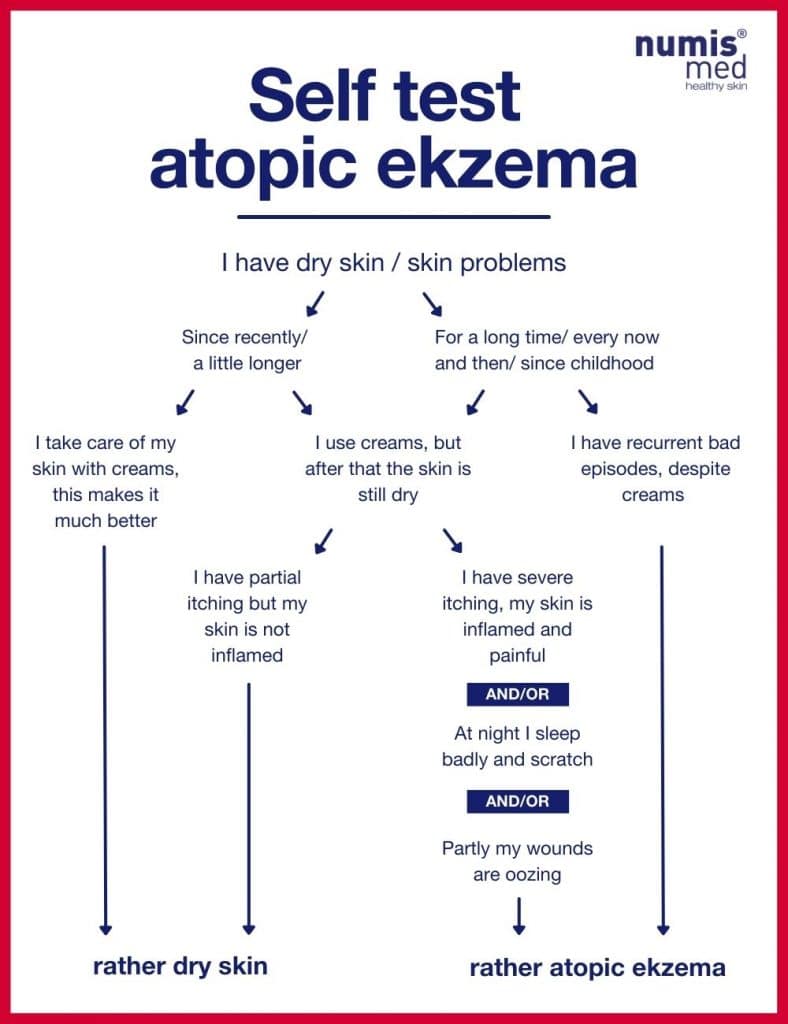 self test atopic ekzema infographic